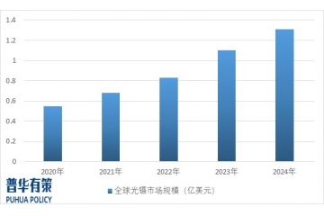 光鑷行業(yè)市場(chǎng)規(guī)模及應(yīng)用前景分析預(yù)測(cè)