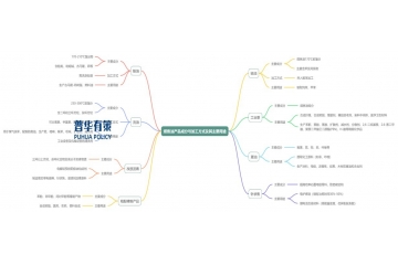 煤焦油加工主要產(chǎn)品及市場(chǎng)情況、競(jìng)爭(zhēng)格局、發(fā)展趨勢(shì)