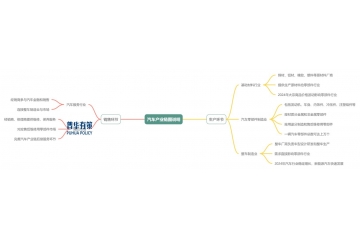 汽車(chē)零部件行業(yè)產(chǎn)業(yè)鏈關(guān)聯(lián)性及發(fā)展趨勢(shì)、及主要玩家