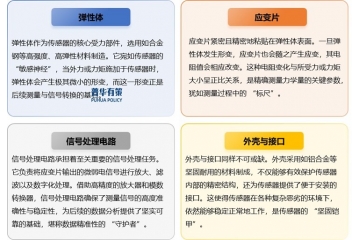 六維力矩傳感器行業(yè)核心技術(shù)、產(chǎn)業(yè)鏈及市場(chǎng)前景深度剖析