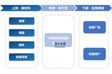 計(jì)算機(jī)揚(yáng)聲器行業(yè)研究：競(jìng)爭(zhēng)態(tài)勢(shì)、創(chuàng)新驅(qū)動(dòng)與企業(yè)發(fā)展