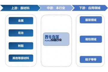 供應(yīng)鏈暗戰(zhàn)：中國(guó)拉鏈軍團(tuán)如何改寫(xiě)全球高端市場(chǎng)版圖
