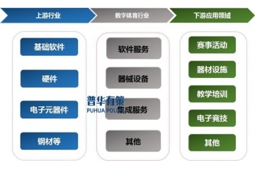 隨著技術(shù)進(jìn)步和應(yīng)用拓展，數(shù)字體育未來(lái)前景廣闊。