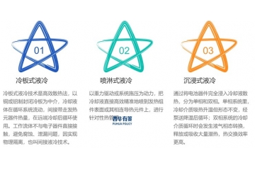 液冷儲(chǔ)能溫控行業(yè)：乘勢(shì)而上，迎接多元變革浪潮