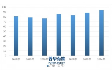 染料行業(yè)深度解析：市場格局、技術(shù)革新與發(fā)展走向