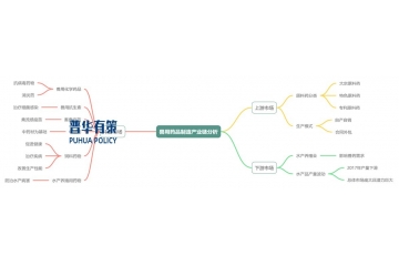獸用藥品行業(yè)產(chǎn)業(yè)鏈、發(fā)展概況、市場發(fā)展因素及主要玩家