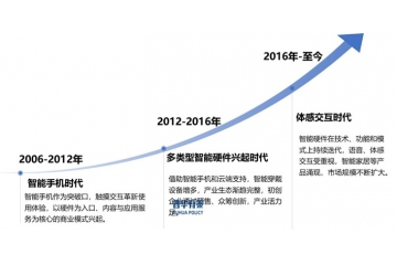 智能硬件行業(yè)剖析：政策、格局與未來趨勢
