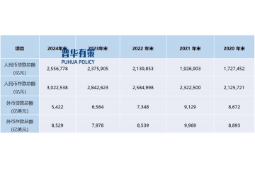 宏觀經(jīng)濟(jì)穩(wěn)步復(fù)蘇，銀行業(yè)高質(zhì)量發(fā)展加速推進(jìn)