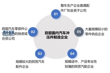 汽車沖壓零部件行業(yè)：格局演變、趨勢前瞻與政策驅(qū)動