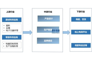 母嬰家電行業(yè)：需求引領(lǐng)，創(chuàng)新驅(qū)動的成長之路