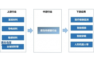 當機器人長出"真實皮膚"：柔性傳感技術如