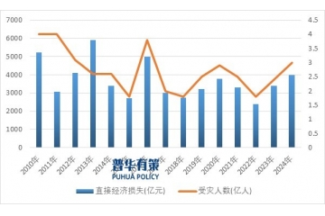 應急產(chǎn)業(yè)全景分析：發(fā)展脈絡、細分領域與競爭格局