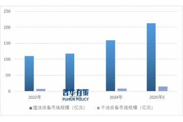鋰電池隔膜設(shè)備行業(yè)：技術(shù)升級驅(qū)動下的變革與發(fā)展趨勢