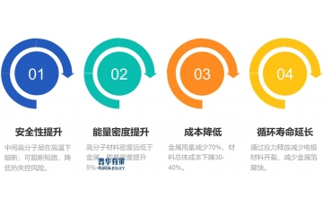 復合集流體行業(yè)：技術(shù)突破、產(chǎn)業(yè)競逐與未來增長路徑
