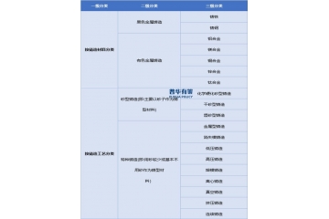 鑄造行業(yè)發(fā)展研究：產(chǎn)業(yè)鏈、技術(shù)特征與競爭格局
