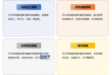 超快激光器行業(yè)全景洞察：市場、產(chǎn)業(yè)鏈與競爭格局剖析