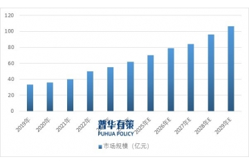電伴熱產(chǎn)品行業(yè)：多場景需求爆發(fā)下的市場演進(jìn)與競爭態(tài)勢