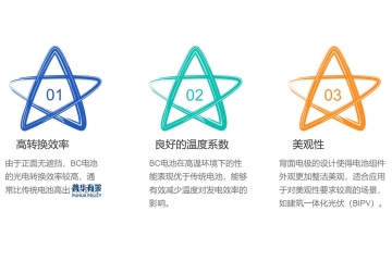 BC電池行業(yè)：破局發(fā)展，未來可期