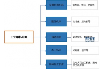 工業(yè)母機(jī)行業(yè)全景解析：現(xiàn)狀、格局與未來趨勢洞察