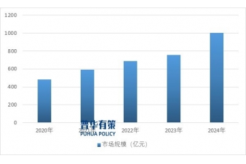 低空照明行業(yè)：乘政策與技術(shù)東風(fēng)，開啟高速增長新征程