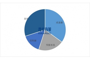 諧波減速機(jī)行業(yè)重點(diǎn)企業(yè)市場(chǎng)占有率分析