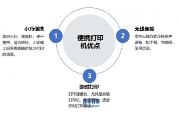 便攜打印機(jī)行業(yè)發(fā)展全景：市場(chǎng)、用戶與產(chǎn)業(yè)趨勢(shì)研究