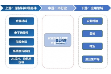 農(nóng)業(yè)機(jī)器人將呈現(xiàn)出信息化、智能化和小型化等趨勢(shì)