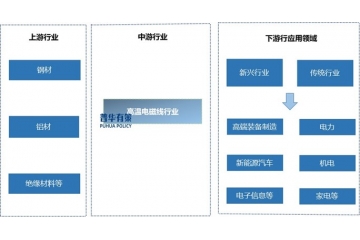 高溫電磁線行業(yè)重點(diǎn)企業(yè)市場(chǎng)占有率分析