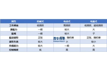 振動(dòng)試驗(yàn)設(shè)備行業(yè)全景研究：市場(chǎng)規(guī)模、挑戰(zhàn)與發(fā)展趨勢(shì)分析