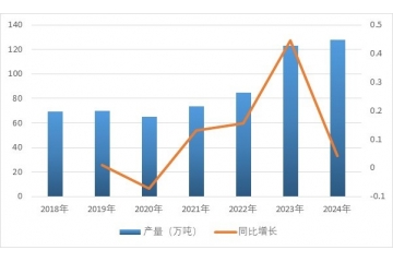 天然石墨產(chǎn)業(yè)鏈價(jià)值裂變：多維應(yīng)用場(chǎng)景驅(qū)動(dòng)下的市場(chǎng)擴(kuò)容邏輯