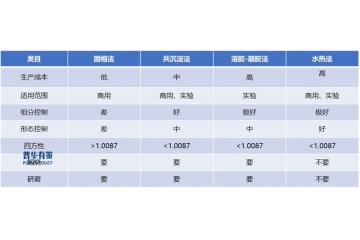 納米鈦酸鋇：打破日美壟斷的“電子工業(yè)糧食”國(guó)產(chǎn)化突圍戰(zhàn)