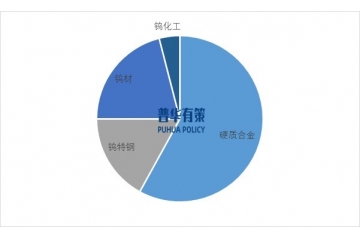 鎢行業(yè)產(chǎn)業(yè)政策及“十五五”發(fā)展趨勢(shì)