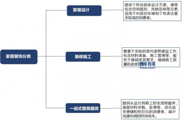 家居裝飾行業(yè)全景剖析：政策驅(qū)動、競爭格局與未來走向