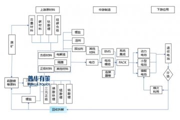 政策+“退役潮”雙驅(qū)：十五五時(shí)期鋰電池回收行業(yè)邁入千億級時(shí)代