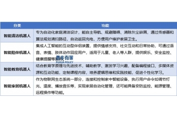家庭智能機器人行業(yè)深度解析：智慧生活守護者的崛起之路