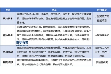 儲能溫控行業(yè)發(fā)展現(xiàn)狀、產(chǎn)業(yè)鏈及競爭格局分析