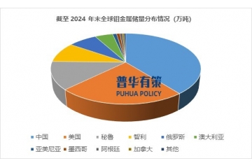 全球及中國鉬行業(yè)產(chǎn)業(yè)鏈情況及發(fā)展機遇玩家