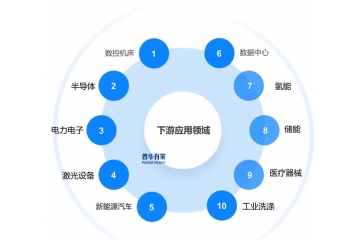 市場前瞻：工業(yè)溫控設(shè)備行業(yè)下游細(xì)分市場應(yīng)用前景