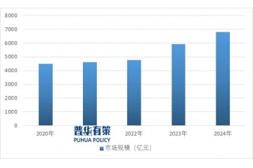 中國復(fù)合調(diào)味品行業(yè)：市場規(guī)模、產(chǎn)業(yè)鏈格局與競爭態(tài)勢