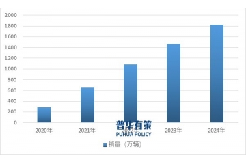 新能源汽車線纜行業(yè)發(fā)展洞察：市場趨勢、技術(shù)演進(jìn)與競爭態(tài)勢