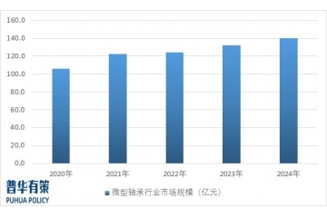 微型軸承行業(yè)下游細(xì)分市場(chǎng)應(yīng)用領(lǐng)域現(xiàn)狀分析及前景展望