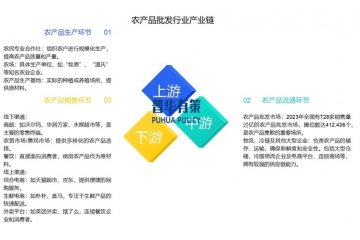 農(nóng)產(chǎn)品批發(fā)行業(yè)產(chǎn)業(yè)鏈及主要經(jīng)營模式、發(fā)展趨勢