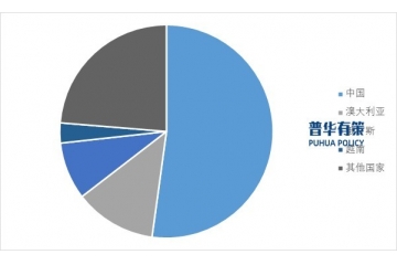 政策驅(qū)動下的鎢產(chǎn)業(yè)變革：從總量控制到綠色礦山的中國路徑