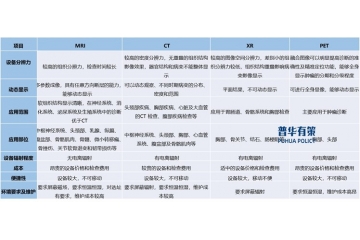 全球MRI設(shè)備市場預(yù)計2030年將增長至148.9億美元，年