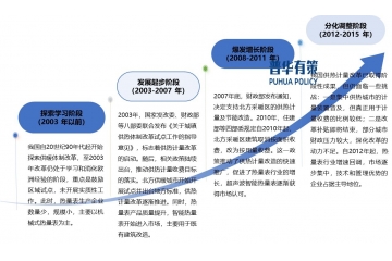 下游非集中供熱領(lǐng)域新增市場(chǎng)需求，有效刺激市場(chǎng)需求外延式擴(kuò)展
