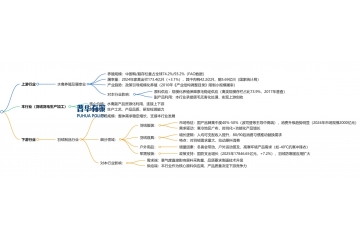 羽絨羽毛生產(chǎn)加工行業(yè)產(chǎn)業(yè)鏈關(guān)系及下游需求分析