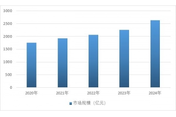 平板顯示模組設(shè)備行業(yè)全景解析：技術(shù)、市場與應(yīng)用趨勢洞察