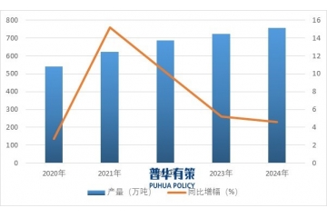 玻璃纖維：行業(yè)供需剖析，高端化智能化領(lǐng)航
