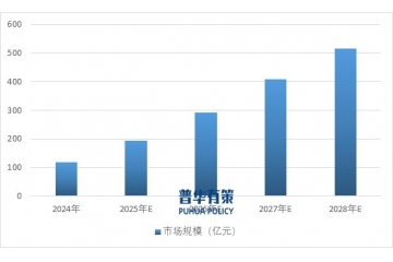 散熱模組市場(chǎng)需求分析：PC與服務(wù)器領(lǐng)域的增長(zhǎng)密碼