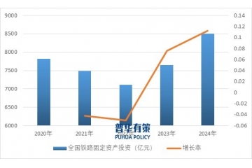 軌道交通行業(yè)發(fā)展概況和趨勢、特征及主要企業(yè)